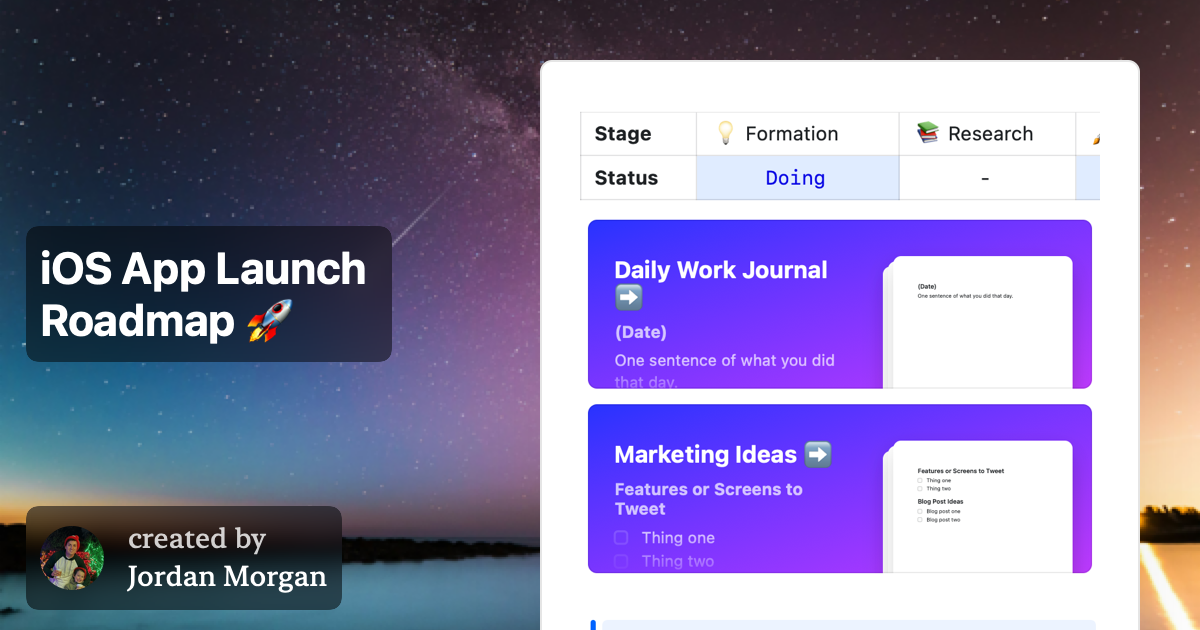 iOS App Launch Roadmap